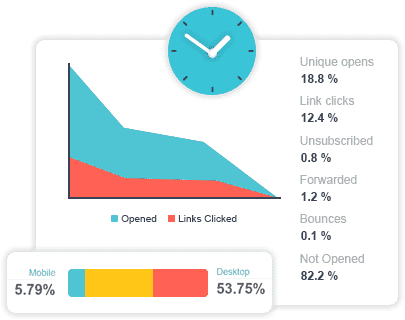 analytics